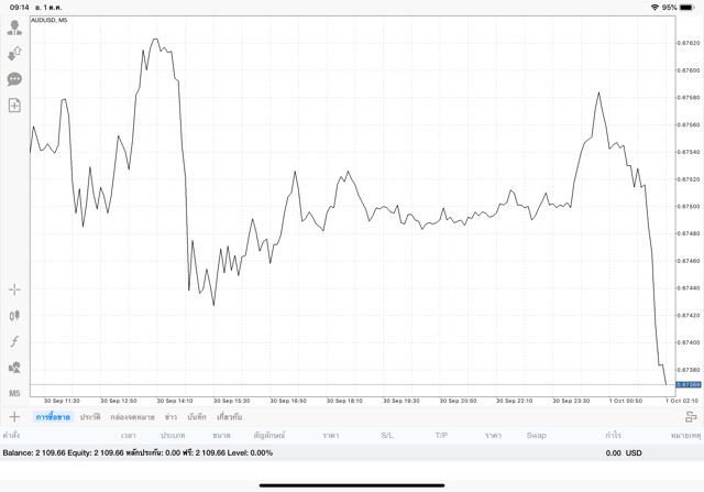 เล่น Forex