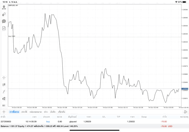 การเทรดหุ้น forex