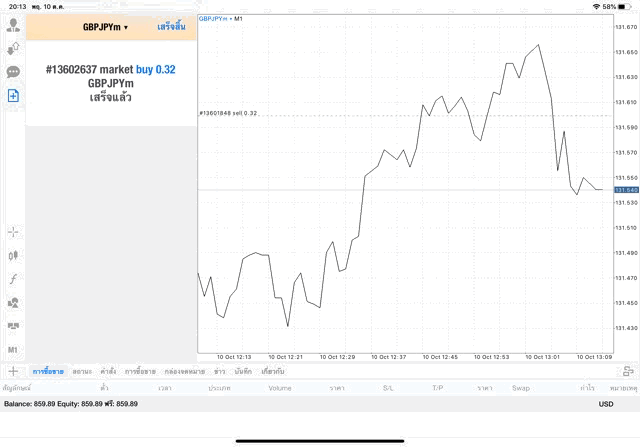 เล่นฟอเร็กซ์ได้ความรู้และอาจรวย