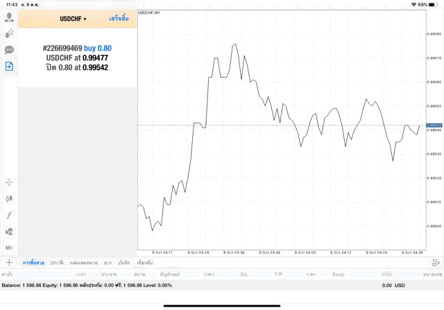 เล่น Forex ได้เงินจริง