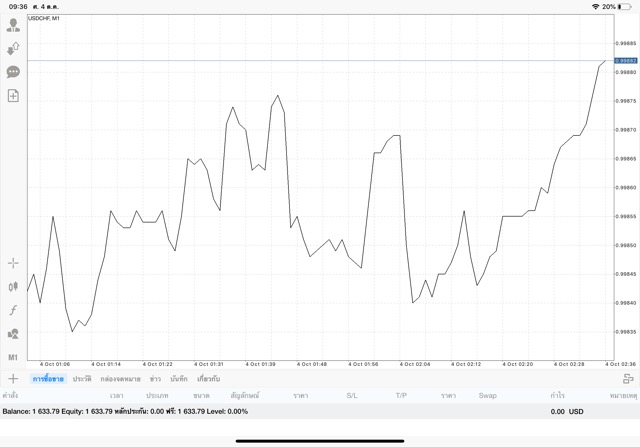 เล่น Forex ผ่านแอพเล่นหุ้น Mt4 หาเงินผ่านเน็ต