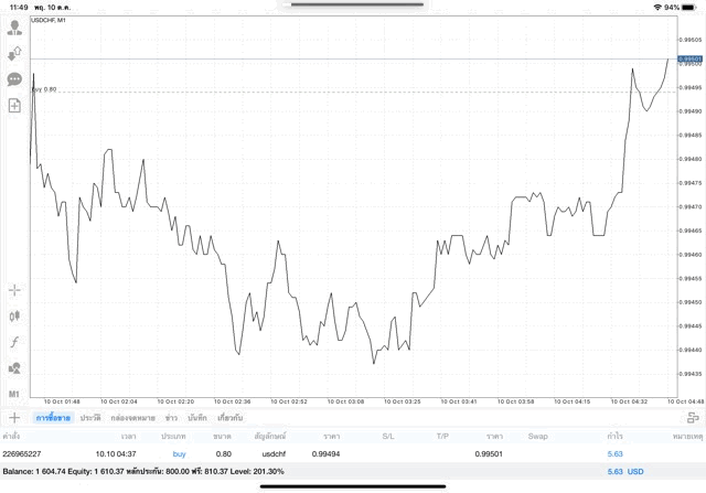 การเล่นหุ้น forex