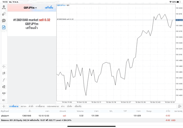 Exness forex trading 