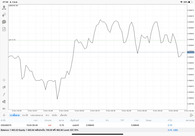 เล่น Forex หาเงินผ่านเน็ต