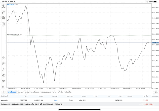 การเทรดหุ้นทอง