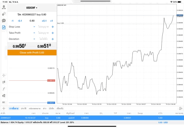 เล่นหุ้น Forex กับ Exness ได้เงินจริง