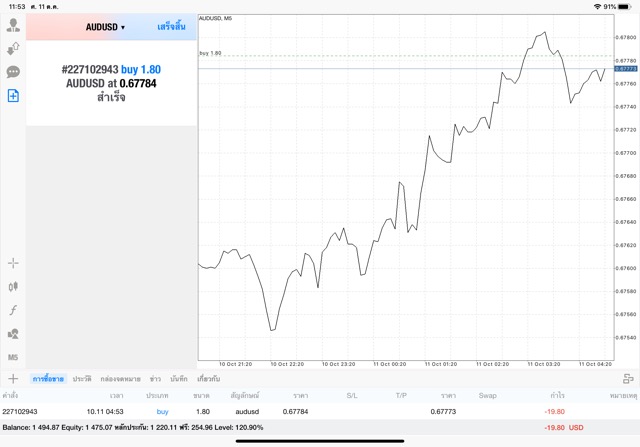 Exness forex trading 