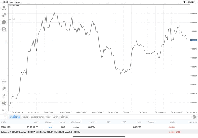 แอพเล่นหุ้น Forex ได้เงินจริง