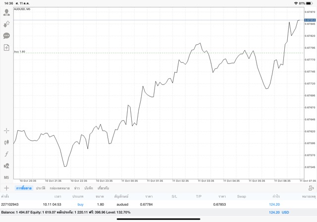 การเล่นหุ้น Forex จ่ายจริง