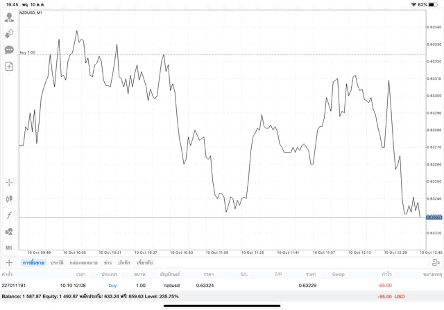 เล่นหุ้นฟอเร็กซ์ได้เงินจริง