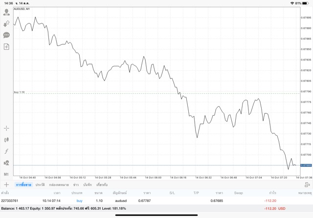 Application Mt4 MetaTrader 4