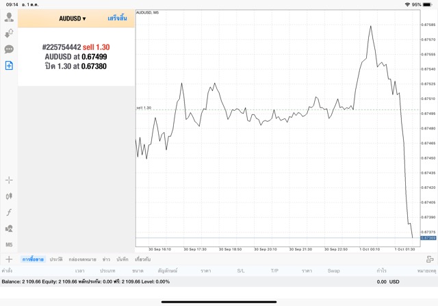 เล่น Forex หารายได้ออนไลน์