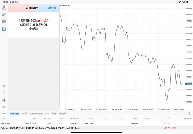 เล่น Forex หาเงินออได้เงินจริง