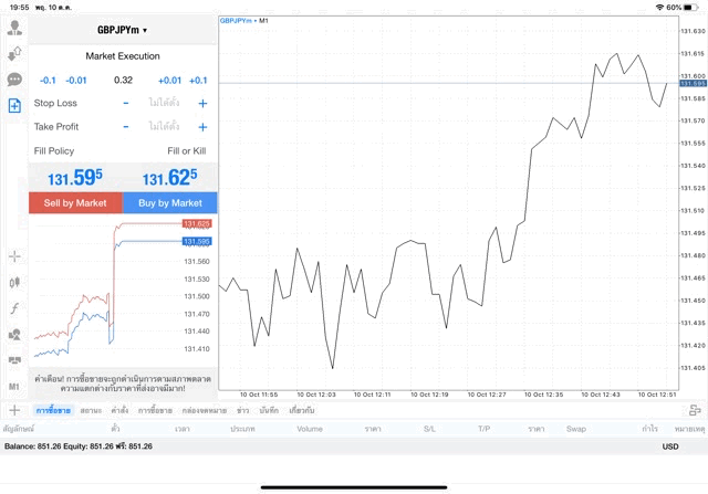 โบรกเกอร์ฟอเร็กซ์ที่ดีที่สุด