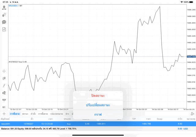 การเทรดทองคำได้เงินจริง