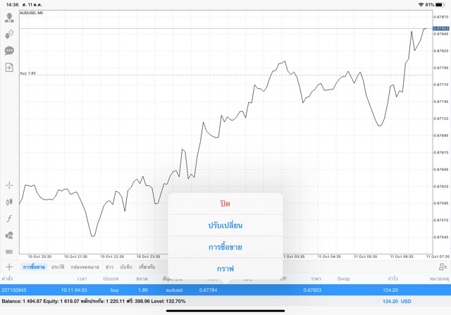 การเล่นหุ้น Forex เก็งกำไรส่วนต่างราคา