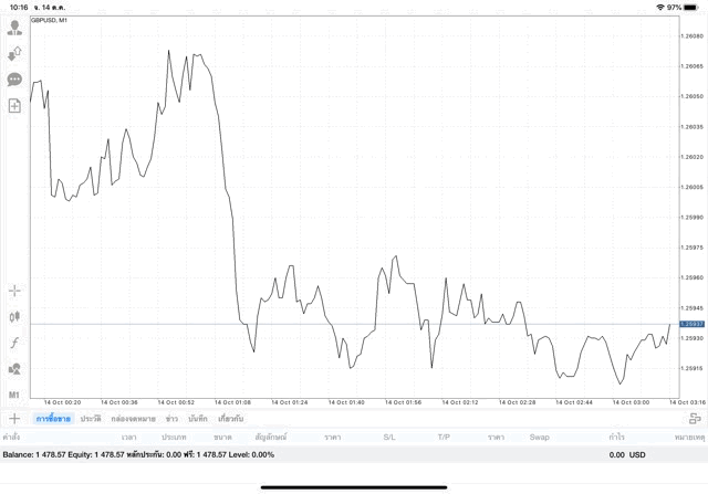 เล่นหุ้น