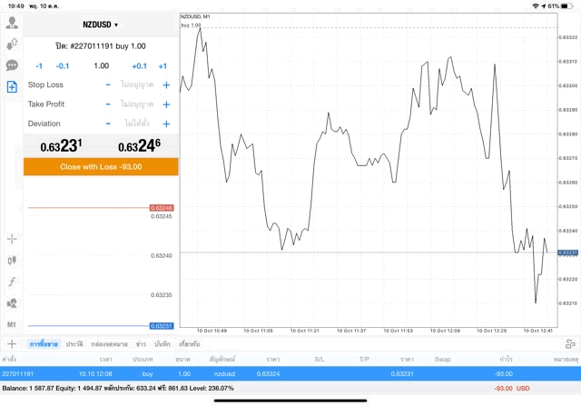 การเล่นหุ้น forex