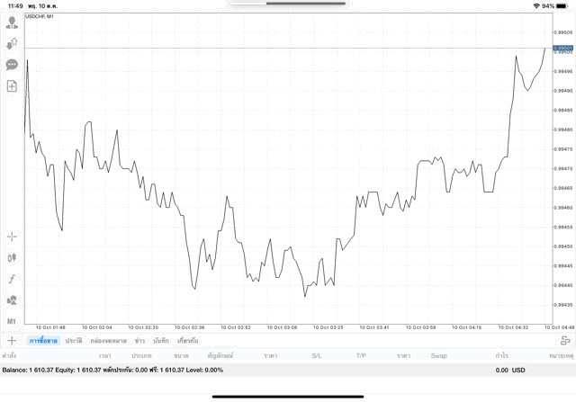 หาเงินผ่านเน็ต เล่น Forex ได้เงินจริง