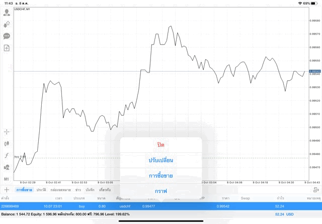 เล่น Forex ผ่านแอพเล่นหุ้น Mt4