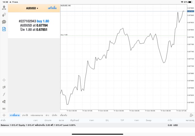 เล่นหุ้นเก็งกำไรหุ้น forex