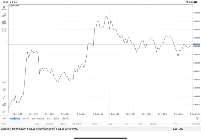 Exness forex trading mt4 MetaTrader4 