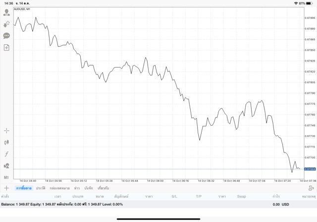 การหาเงินออนไลน์