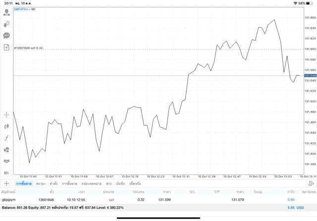 การลงทุนหุ้น forex