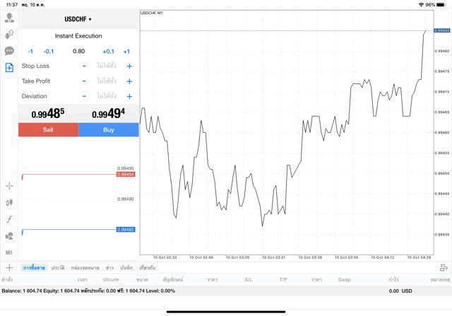 Exness Mt4 Forex trading