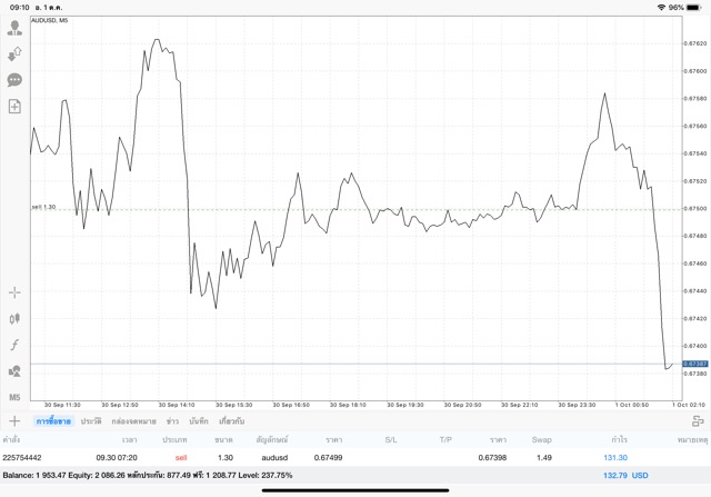 แอพเล่น Forex