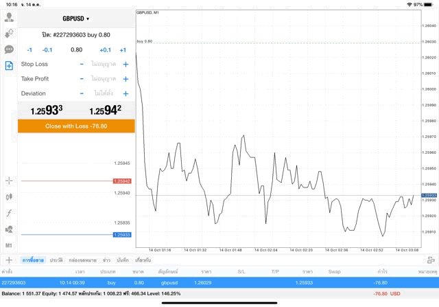 การเล่นหุ้น Forex หาเงินผ่านเน็ตได้เงินจริง
