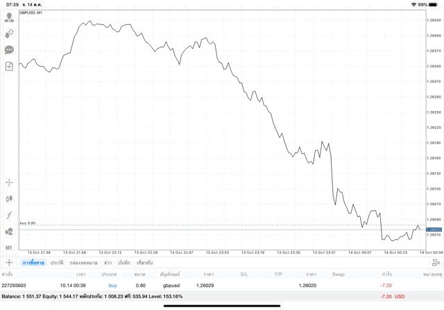 แอปเล่นหุ้นได้เงินจริง