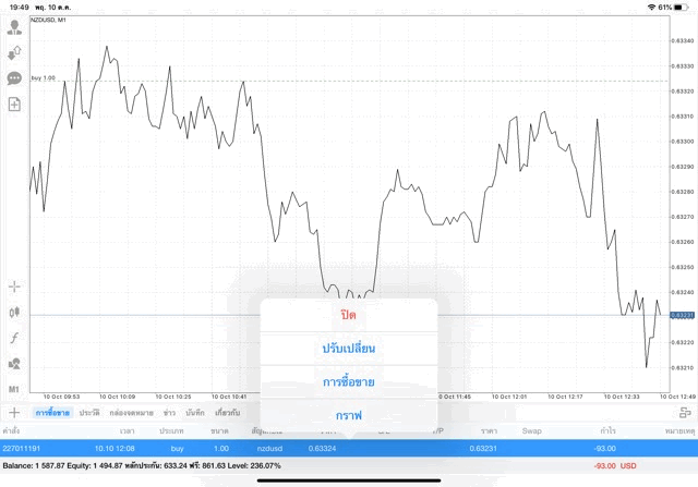 การเก็งกำไรหุ้น Forex ผ่านแอพเล่นหุ้น Mt4