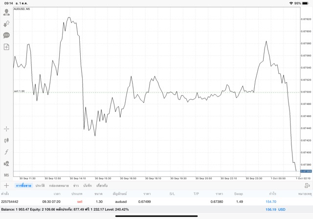แอพเล่น forex