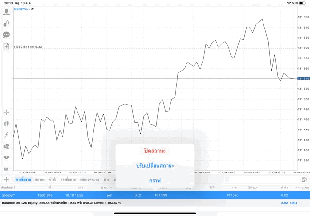 การเล่นหุ้น Forex ได้เงินจริง