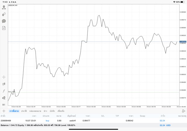 แอพเล่นหุ้น forex
