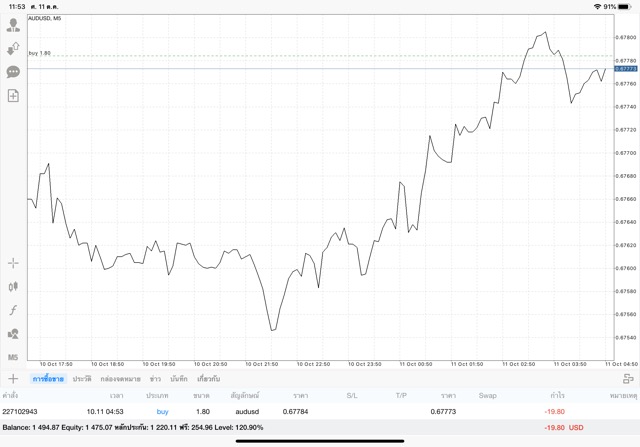 แอพเล่นหุ้นได้เงินจริง