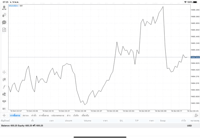 แอพเล่นหุ้น Mt5 Meta Trader 5