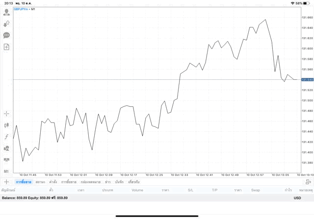 Exness forex trading 