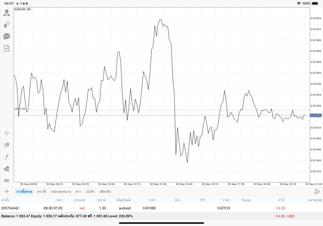 เล่น Forex หาเงินผ่านเน็ต