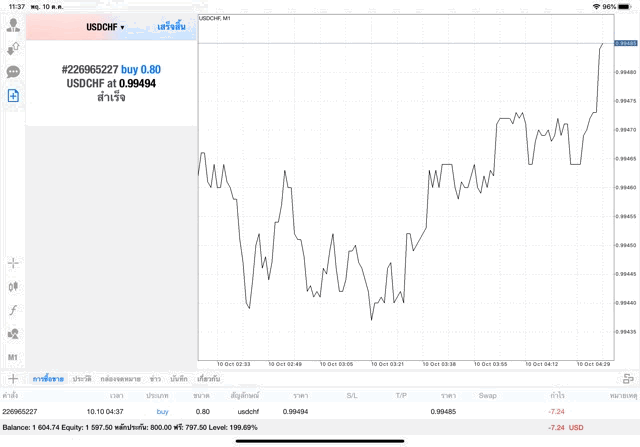 การเทรดหุ้น Forex ได้เงินจริง