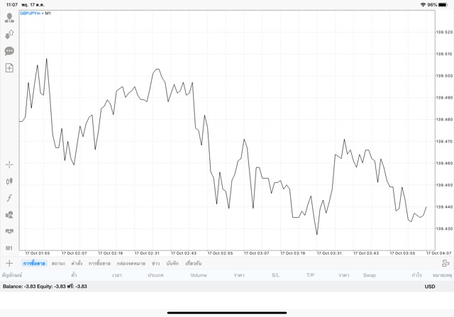 การลงทุน