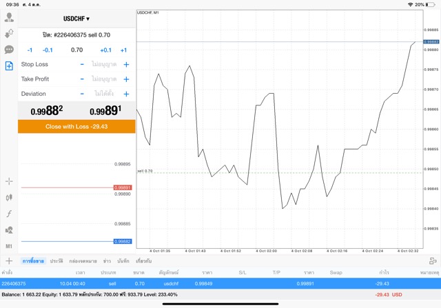 เล่น Forex หาเงินออนไลน์