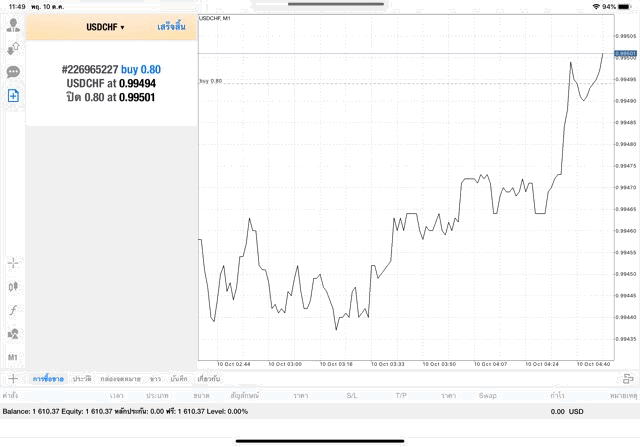 การลงทุนหุ้น Forex การเล่นหุ้น Forex