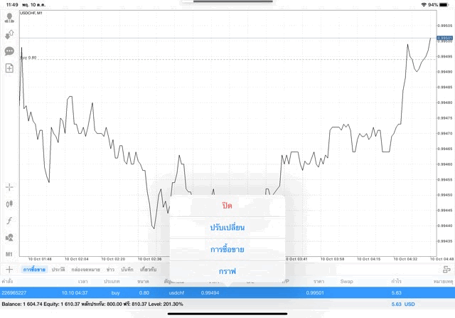 หาเงินผ่านเน็ต เล่น Forex ได้เงินจริง