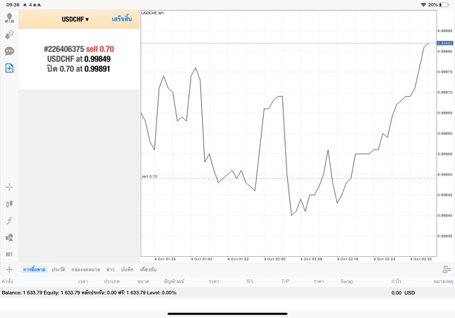 แอพเล่นหุ้นยอดนิยม