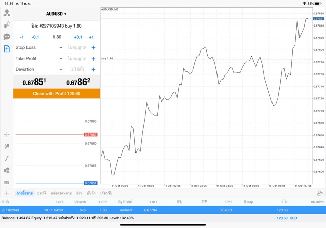 เล่นหุ้น Forex ได้เงินจริง
