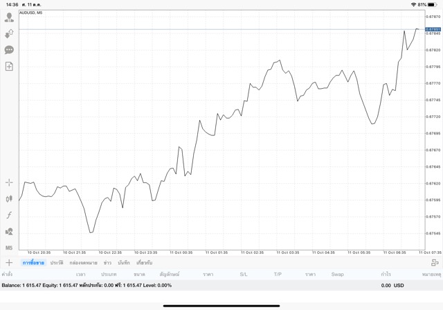 การหาเงินออนไลน์ได้เงินจริง