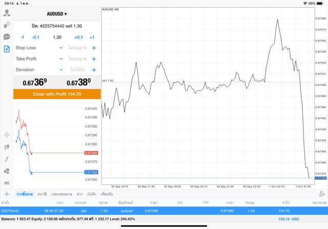 เล่น forex