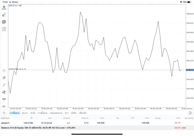 การเทรดหุ้น forex